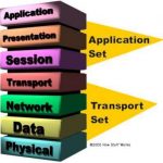 مقايسه لایه های شبکه مدل OSI و TCP/IP